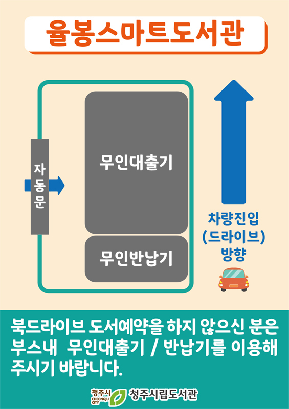 율봉스마트도서관 이용안내 - 율봉스마트도서관은 자동문을 통과하면 왼쪽에 무인대출기, 오른쪽에 무인반납기로 되어있으며 차랑진입(드라이브 방향)은 자동문 오른쪽 방향으로 이동 후 좌회전하고 한 번 더 좌회전하여 이용하실 수 있습니다. 북드라이브 도서예약을 하지 않으신 분은 부스 내 무인대출기/반납기를 이용해주시기 바랍니다.